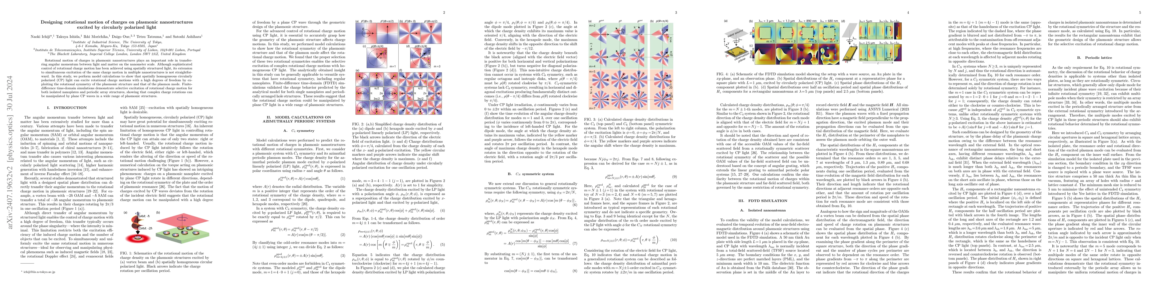 Thumbnail for Designing rotational motion of charges on plasmonic nanostructures
  excited by circularly polarized light