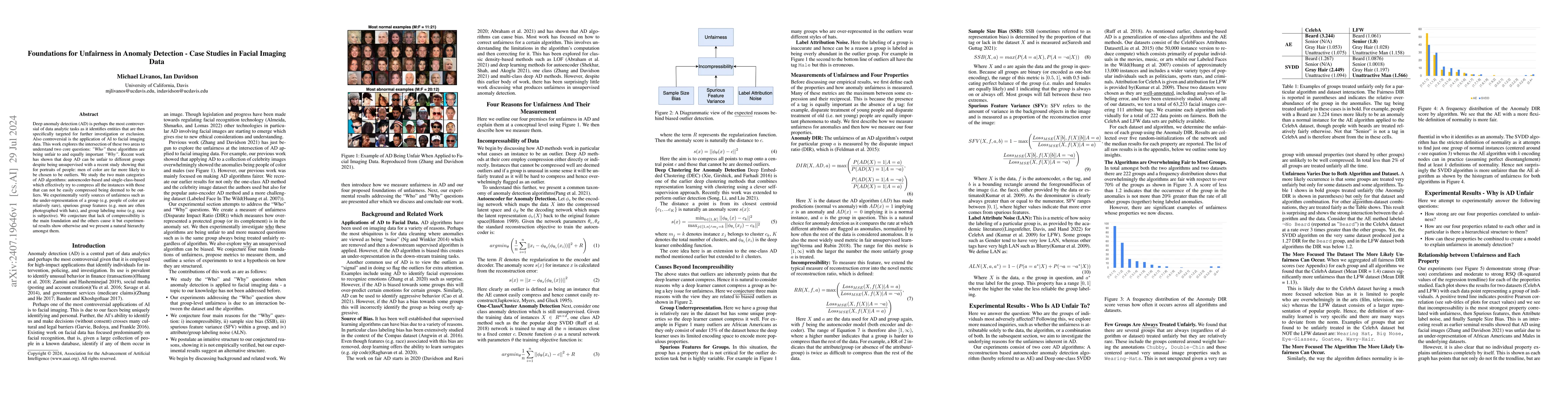 Thumbnail for Foundations for Unfairness in Anomaly Detection -- Case Studies in
  Facial Imaging Data