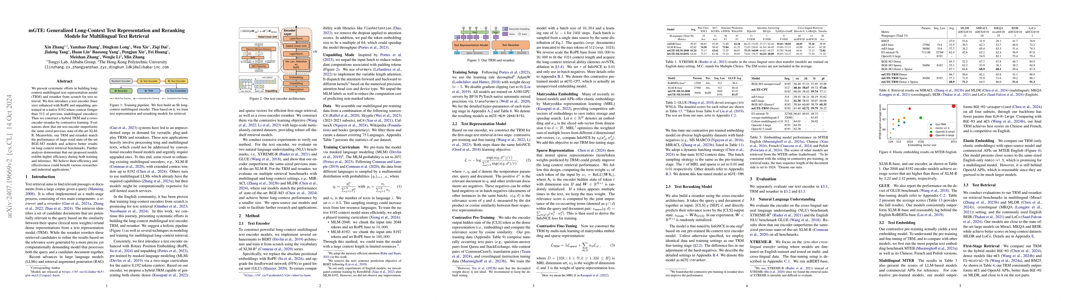 Thumbnail for mGTE: Generalized Long-Context Text Representation and Reranking Models
  for Multilingual Text Retrieval