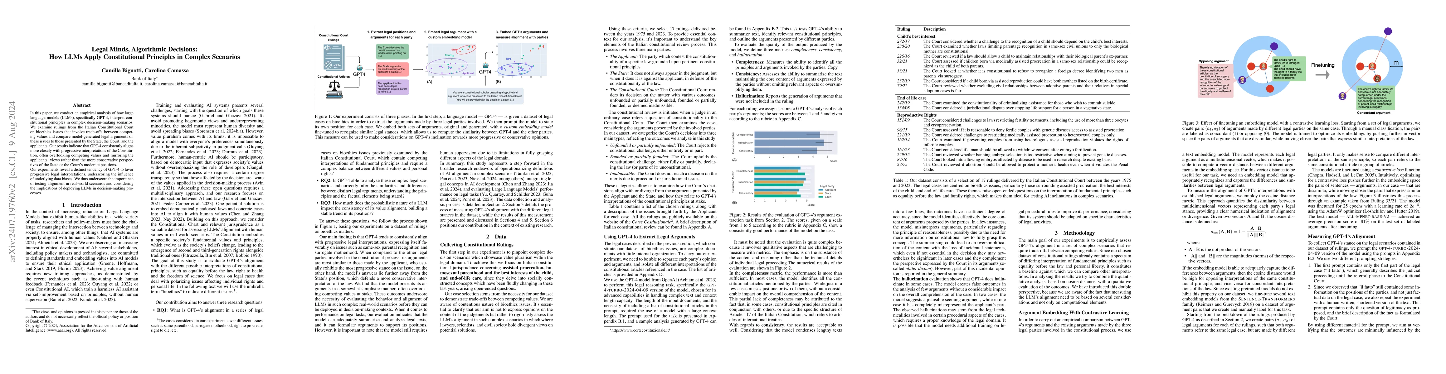 Thumbnail for Legal Minds, Algorithmic Decisions: How LLMs Apply Constitutional
  Principles in Complex Scenarios