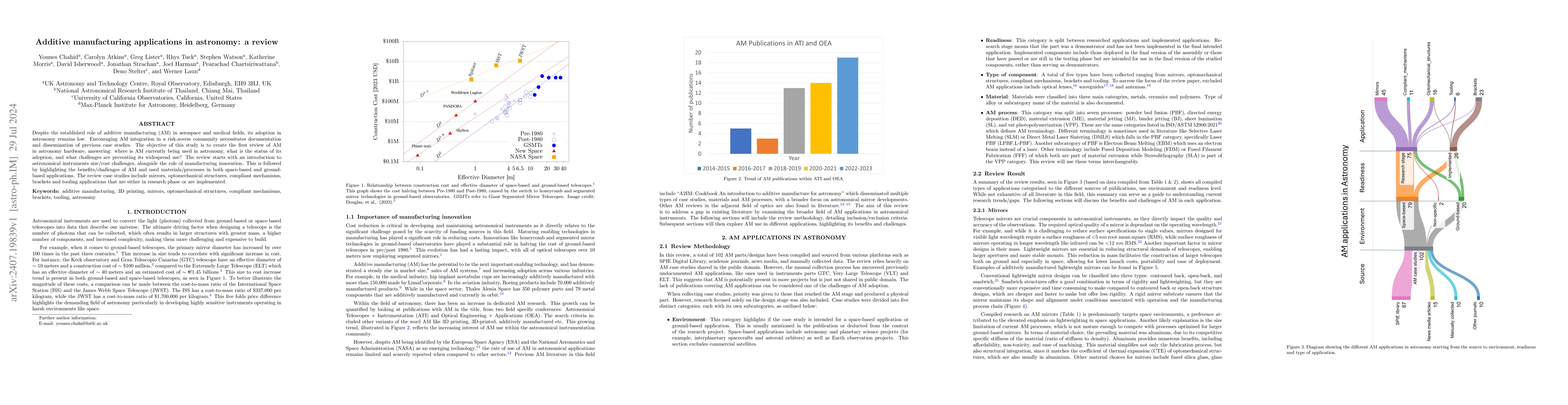 Thumbnail for Additive manufacturing applications in astronomy: a review