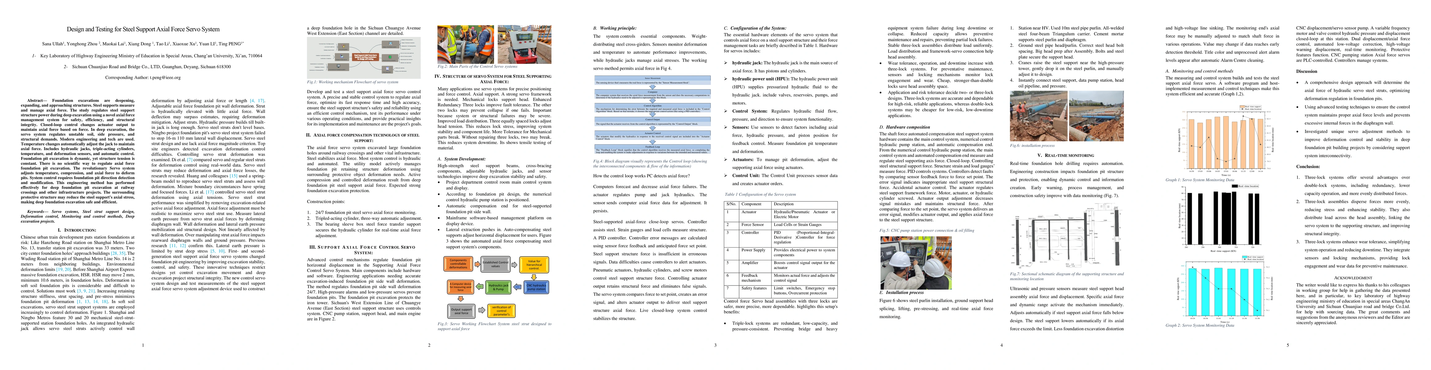 Thumbnail for Design and Testing for Steel Support Axial Force Servo System