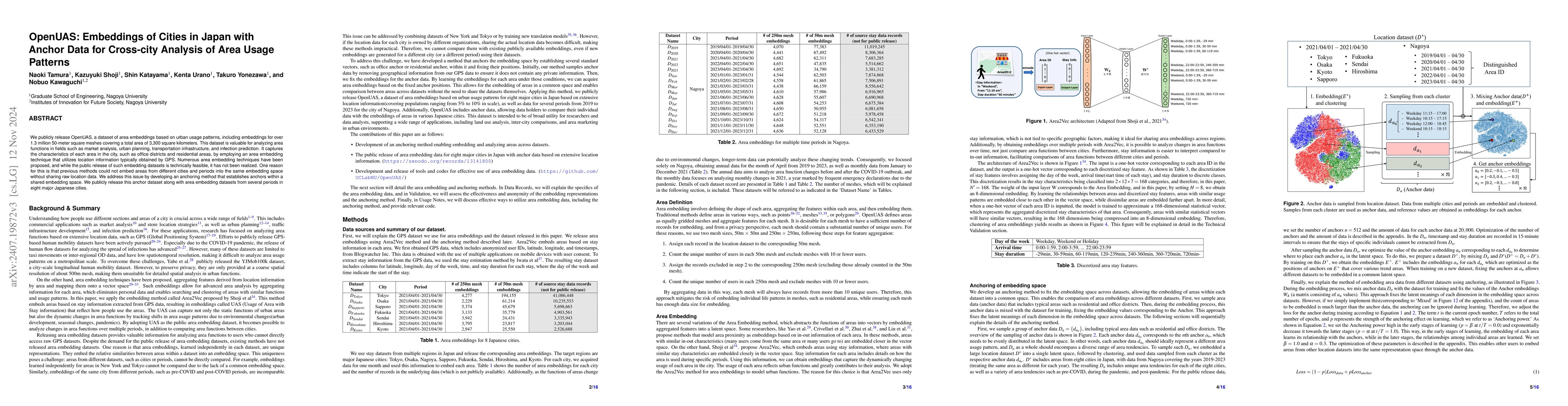 Thumbnail for OpenUAS: Embeddings of Cities in Japan with Anchor Data for Cross-city
  Analysis of Area Usage Patterns
