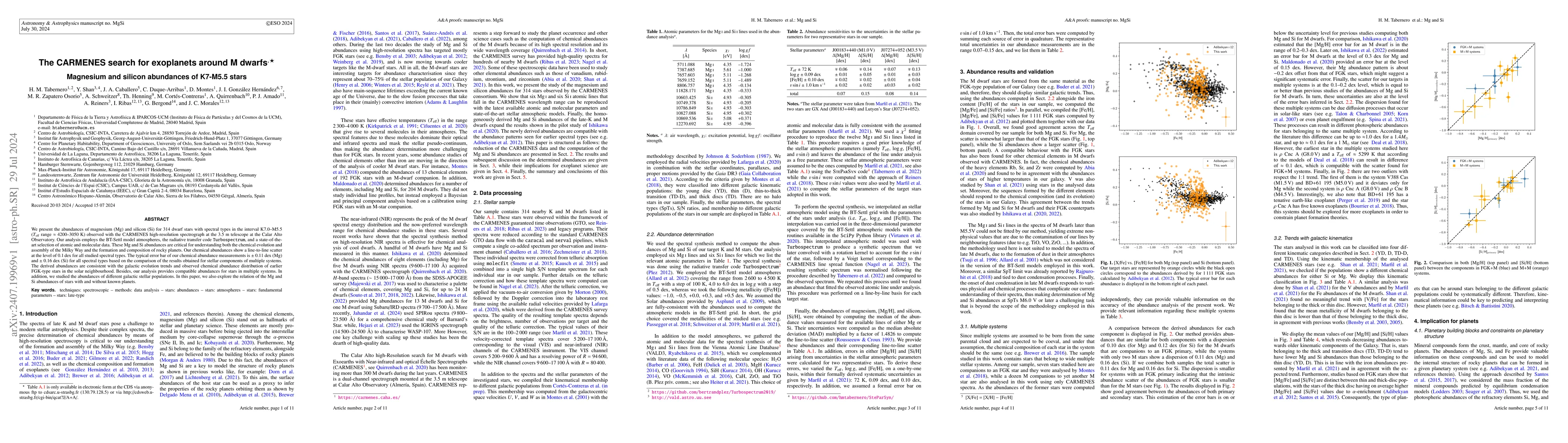 Thumbnail for The CARMENES search for exoplanets around M dwarfs: Magnesium and
  silicon abundances of K7-M5.5 stars