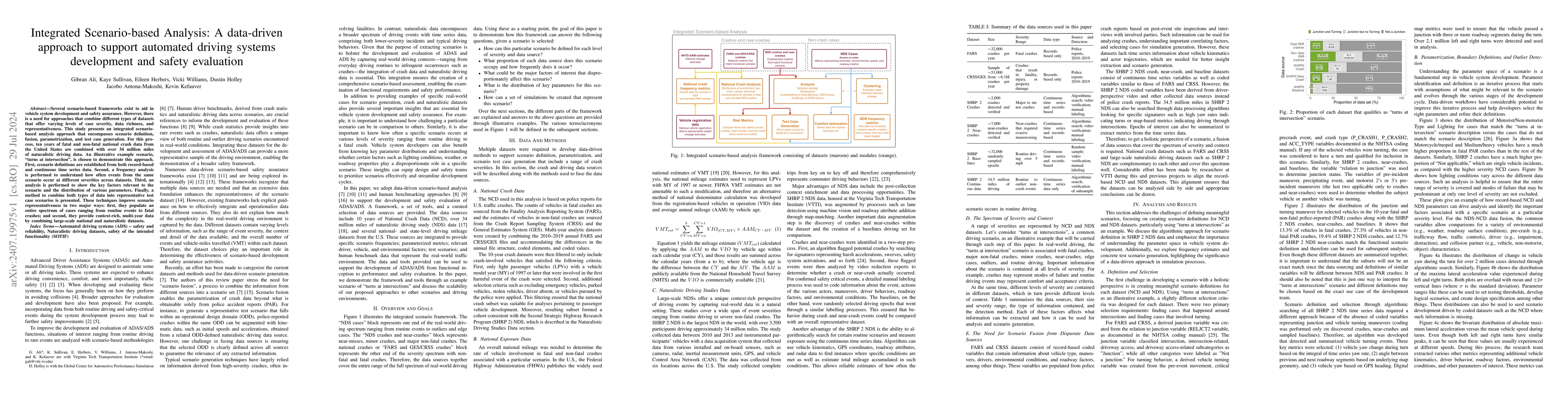 Thumbnail for Integrated Scenario-based Analysis: A data-driven approach to support
  automated driving systems development and safety evaluation