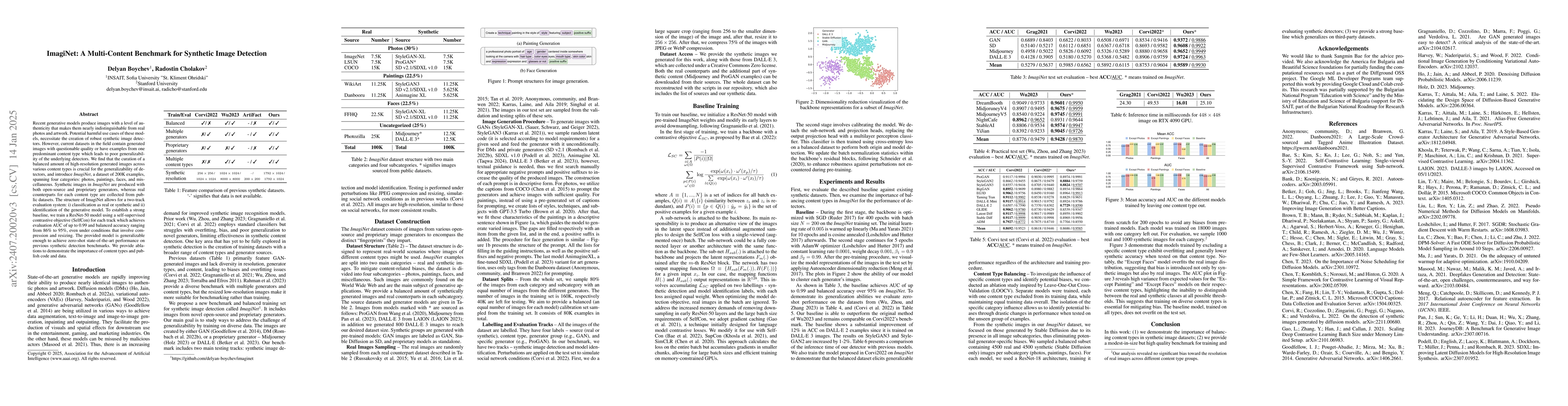 Thumbnail for ImagiNet: A Multi-Content Dataset for Generalizable Synthetic Image
  Detection via Contrastive Learning