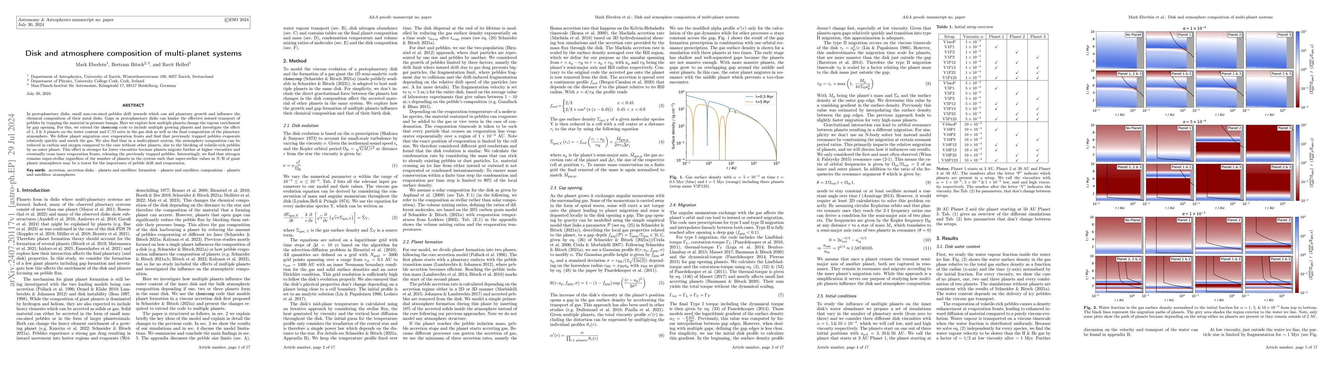 Thumbnail for Disk and atmosphere composition of multi-planet systems