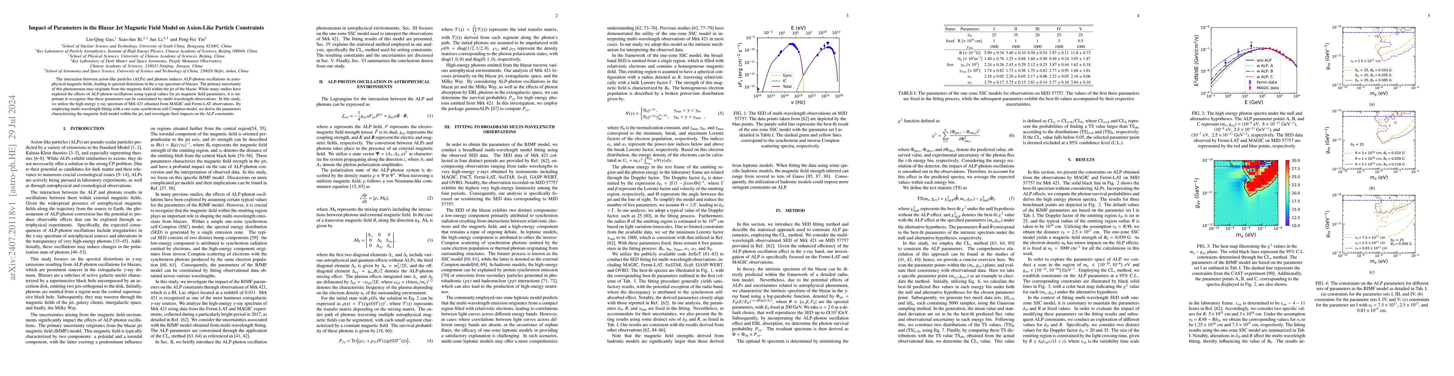 Thumbnail for Impact of Parameters in the Blazar Jet Magnetic Field Model on
  Axion-Like Particle Constraints