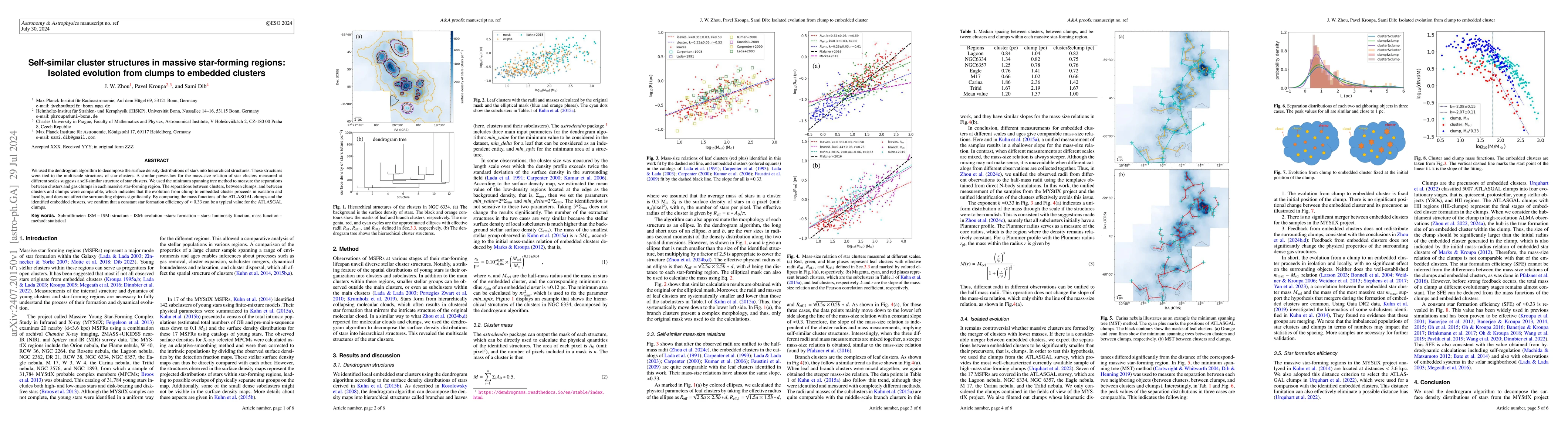 Thumbnail for Self-similar cluster structures in massive star-forming regions:
  Isolated evolution from clumps to embedded clusters