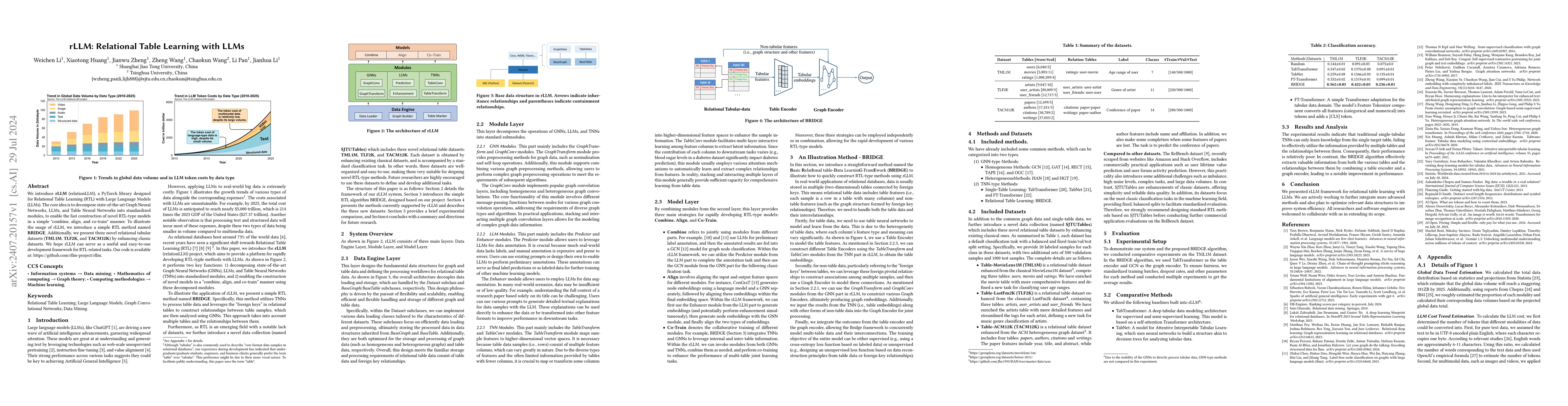 Thumbnail for rLLM: Relational Table Learning with LLMs