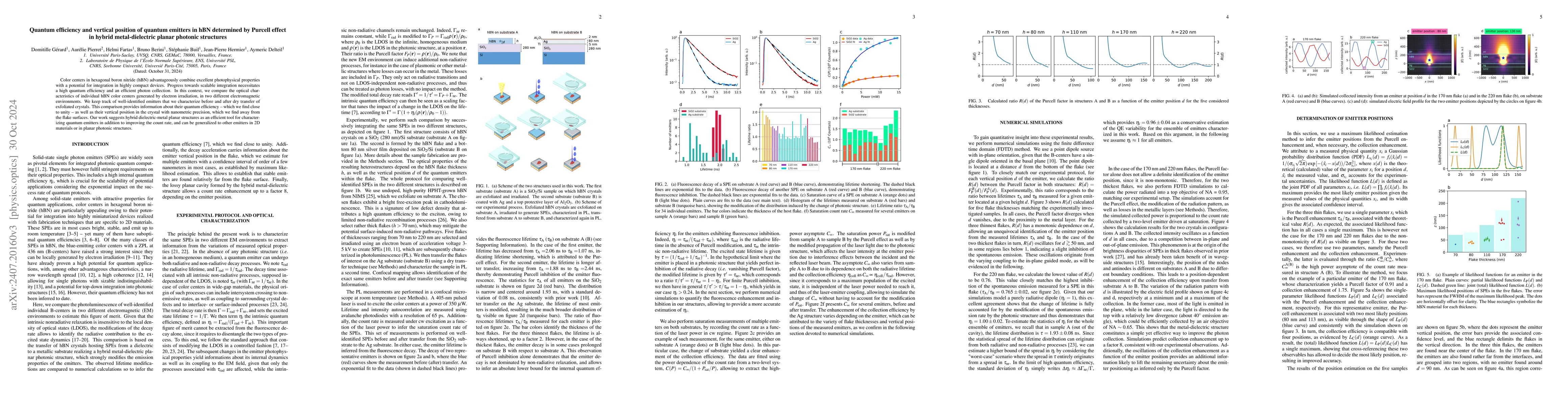 Thumbnail for Quantum efficiency and vertical position of quantum emitters in hBN
  determined by Purcell effect in hybrid metal-dielectric planar photonic
  structures