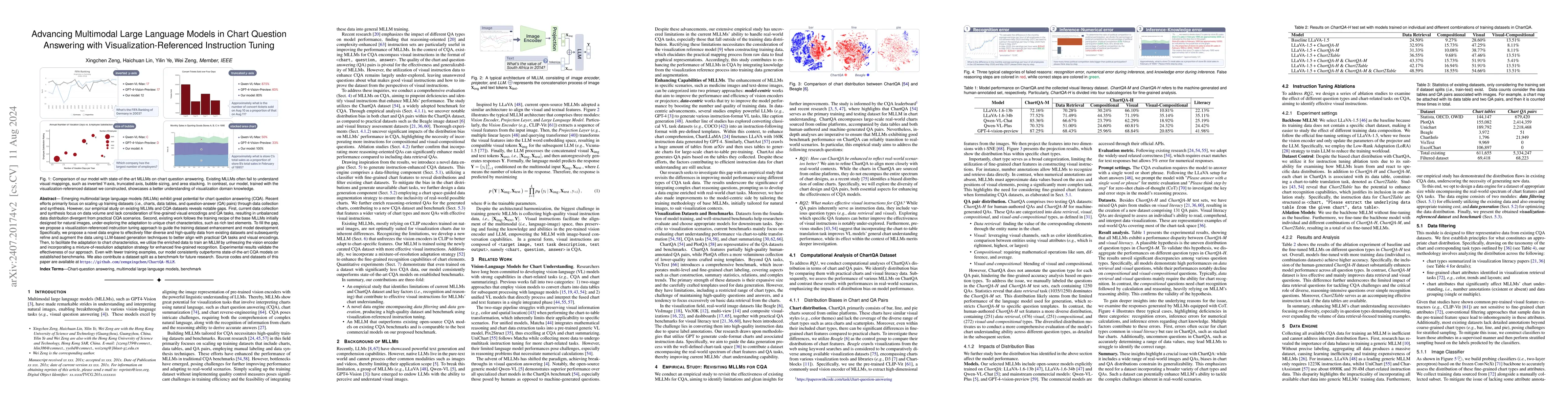 Thumbnail for Advancing Multimodal Large Language Models in Chart Question Answering
  with Visualization-Referenced Instruction Tuning