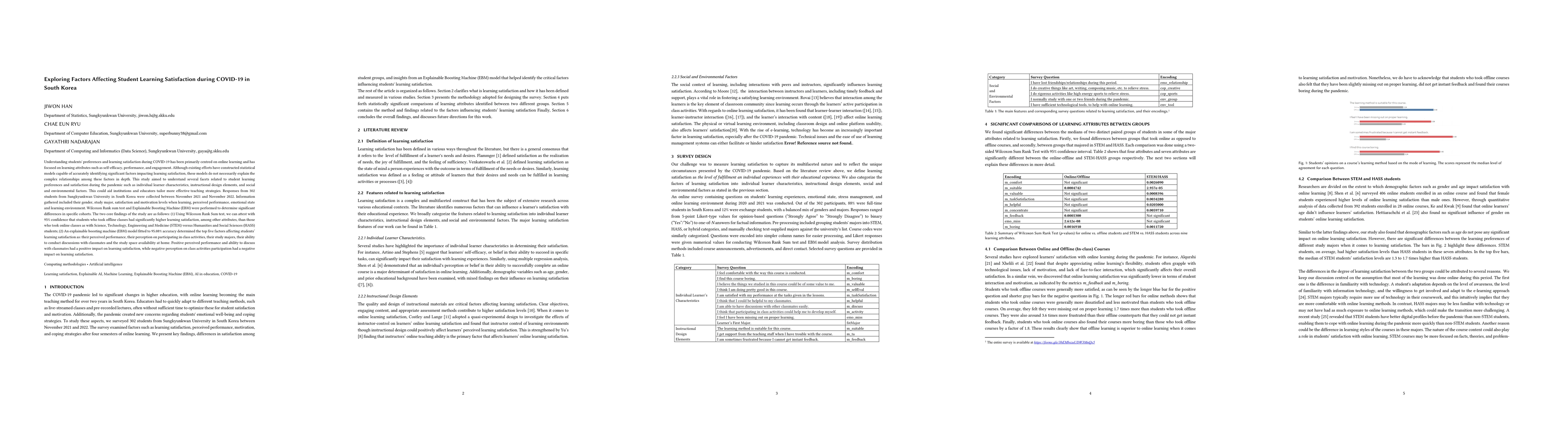 Thumbnail for Exploring Factors Affecting Student Learning Satisfaction during
  COVID-19 in South Korea