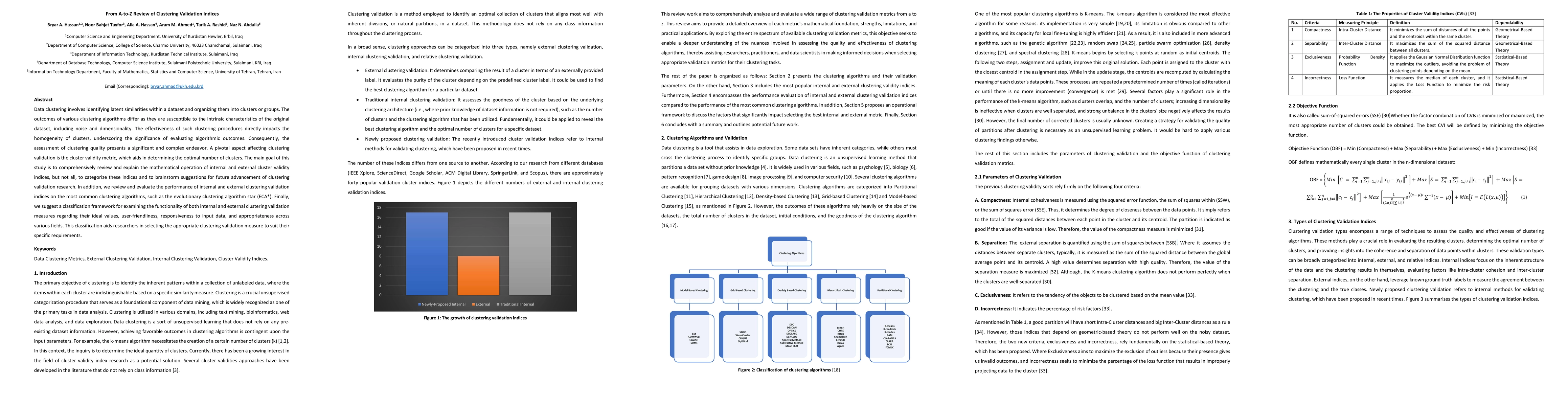 Thumbnail for From A-to-Z Review of Clustering Validation Indices