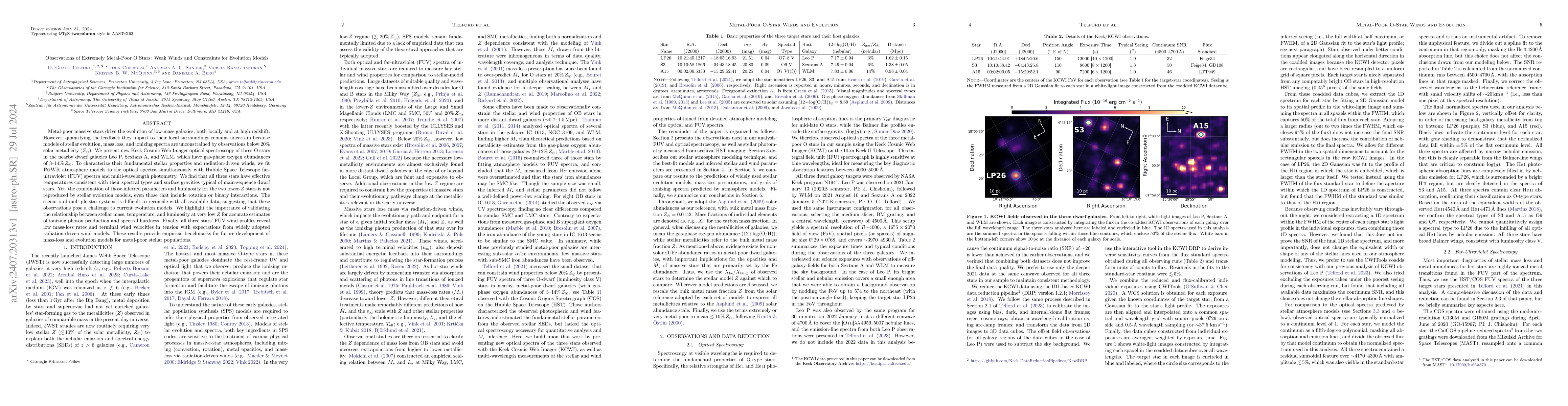 Thumbnail for Observations of Extremely Metal-Poor O Stars: Weak Winds and Constraints
  for Evolution Models
