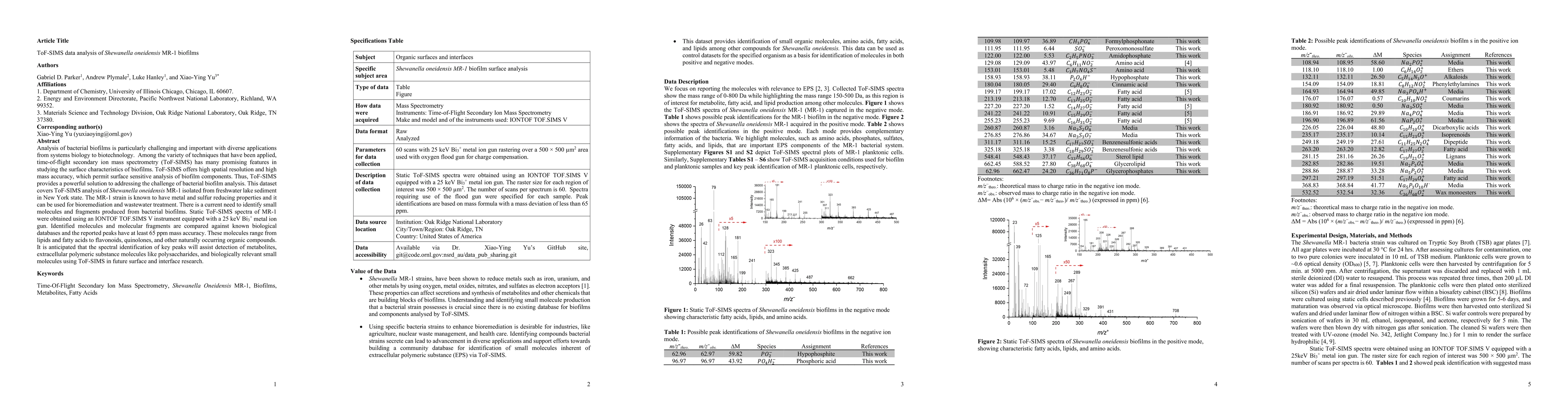 Thumbnail for ToF-SIMS data analysis of Shewanella oneidensis MR-1 biofilms