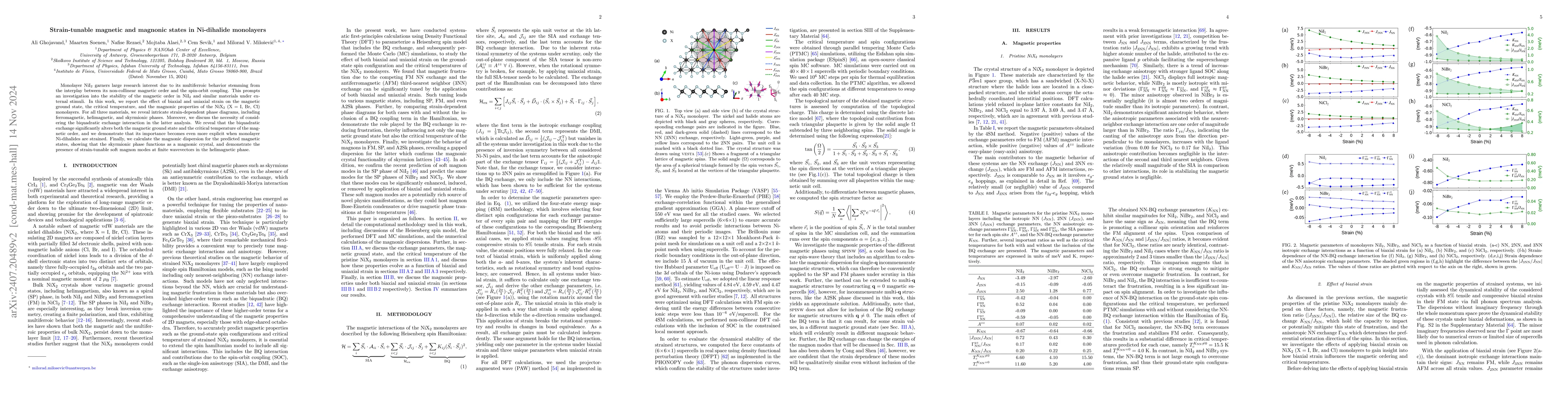 Thumbnail for Strain-tunable magnetic and magnonic states in Ni-dihalide monolayers