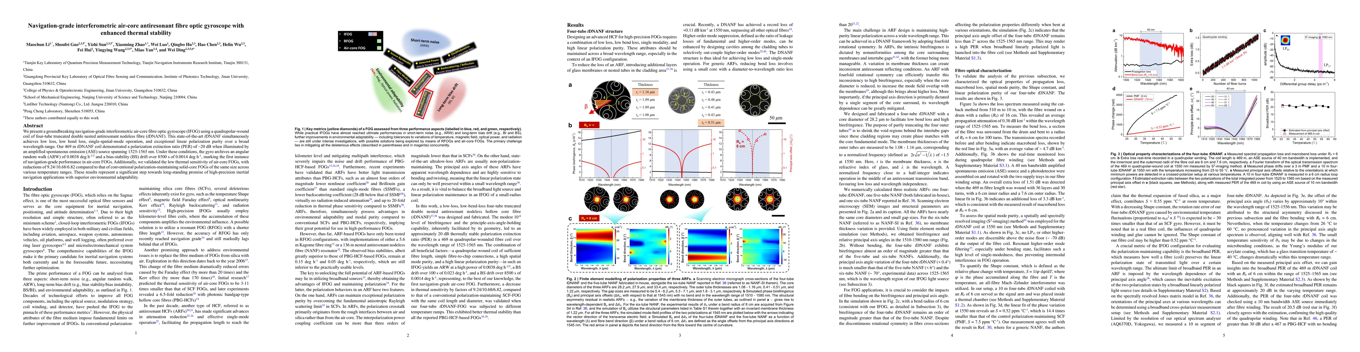 Thumbnail for Navigation-grade interferometric air-core antiresonant fibre optic
  gyroscope with enhanced thermal stability