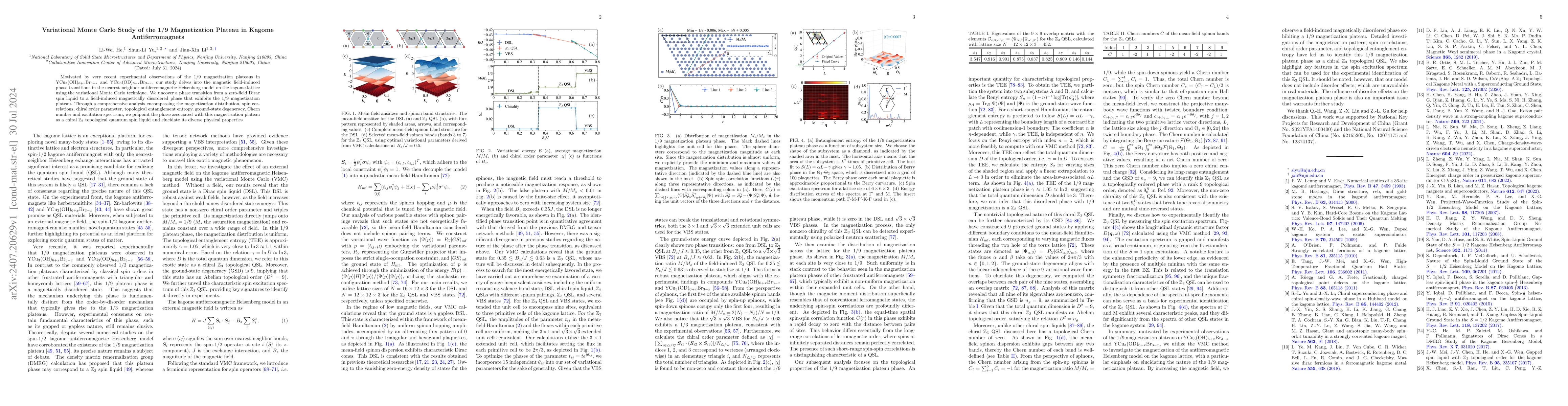 Thumbnail for Variational Monte Carlo Study of the 1/9 Magnetization Plateau in Kagome
  Antiferromagnets
