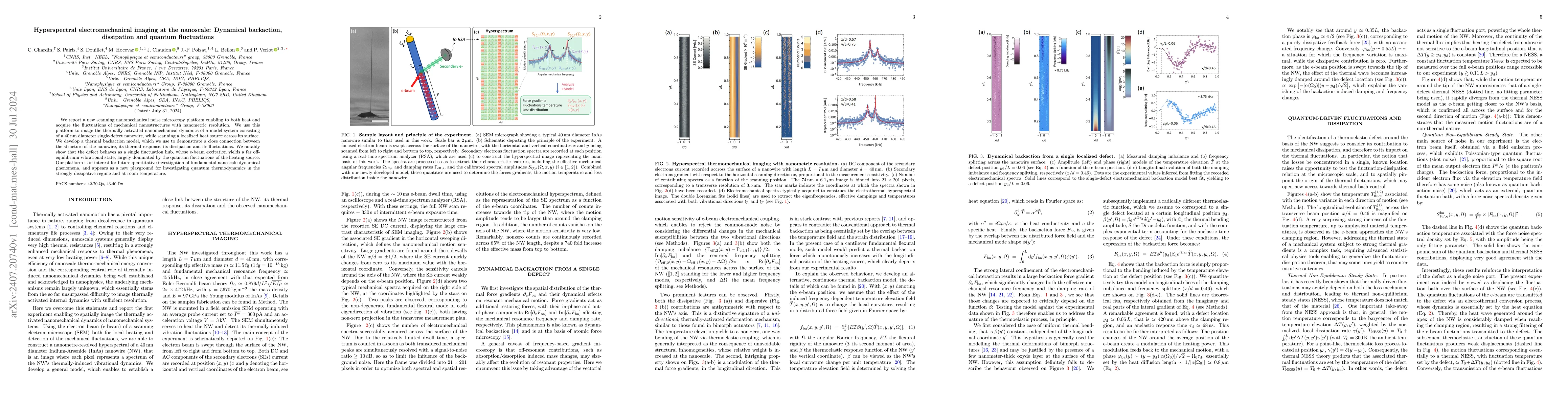 Thumbnail for Hyperspectral electromechanical imaging at the nanoscale: Dynamical
  backaction, dissipation and quantum fluctuations