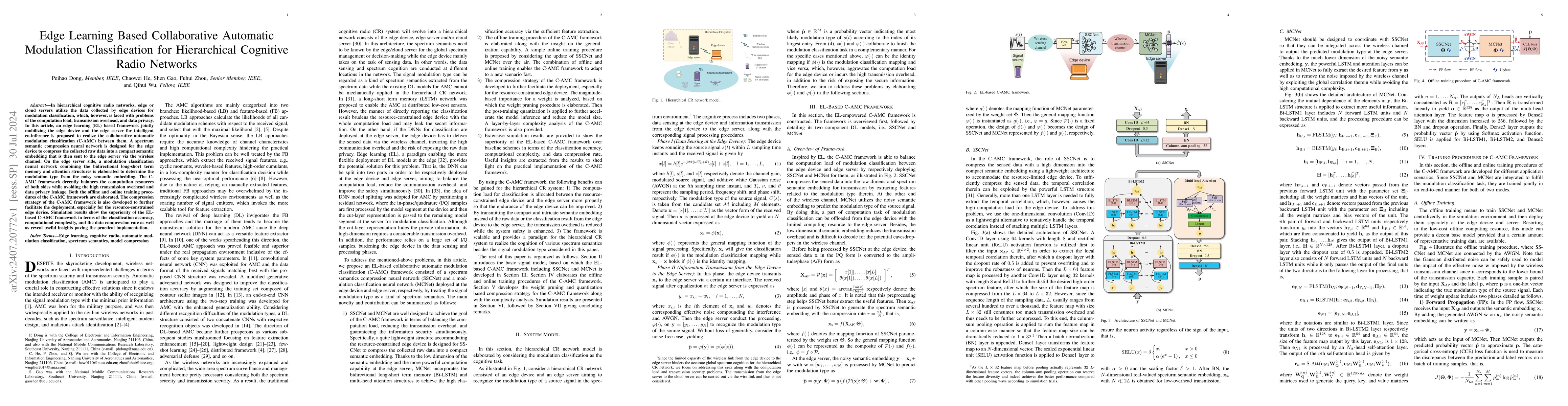 Thumbnail for Edge Learning Based Collaborative Automatic Modulation Classification
  for Hierarchical Cognitive Radio Networks