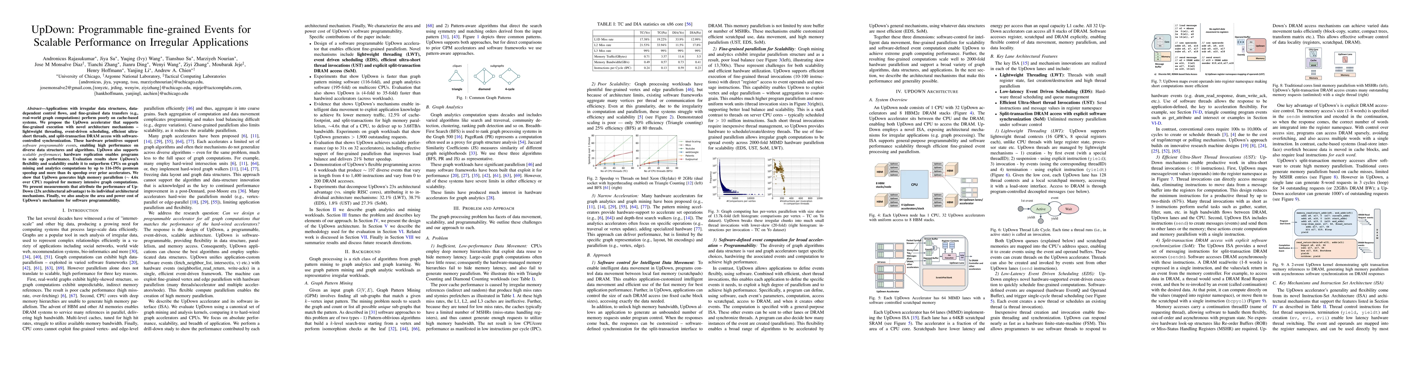 Thumbnail for UpDown: Programmable fine-grained Events for Scalable Performance on
  Irregular Applications