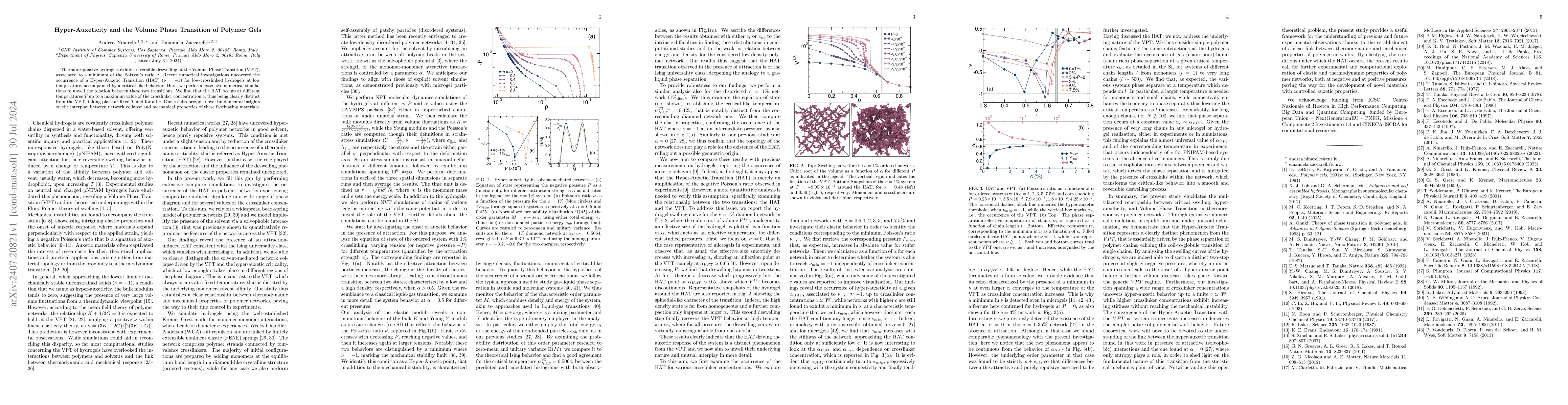 Thumbnail for Hyper-Auxeticity and the Volume Phase Transition of Polymer Gels