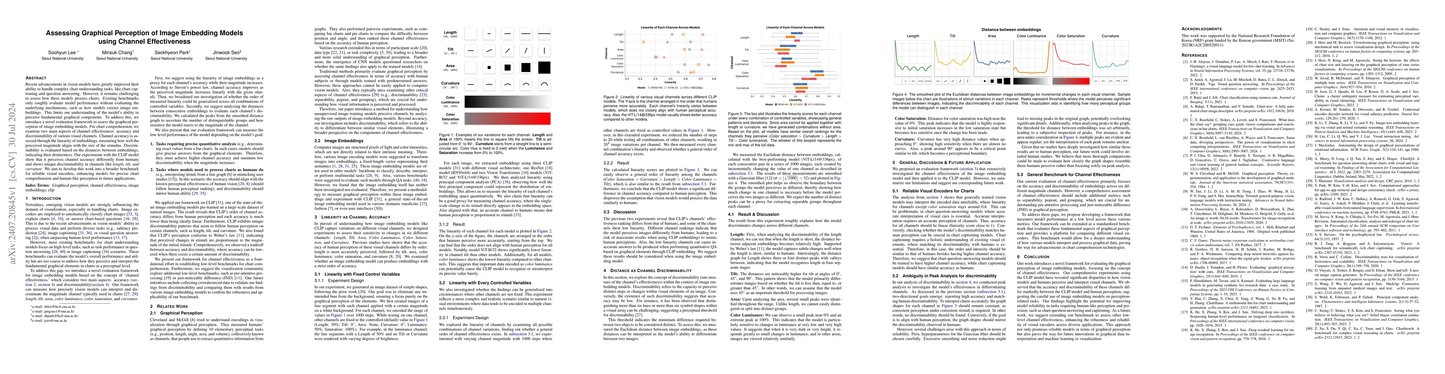 Thumbnail for Assessing Graphical Perception of Image Embedding Models using Channel
  Effectiveness