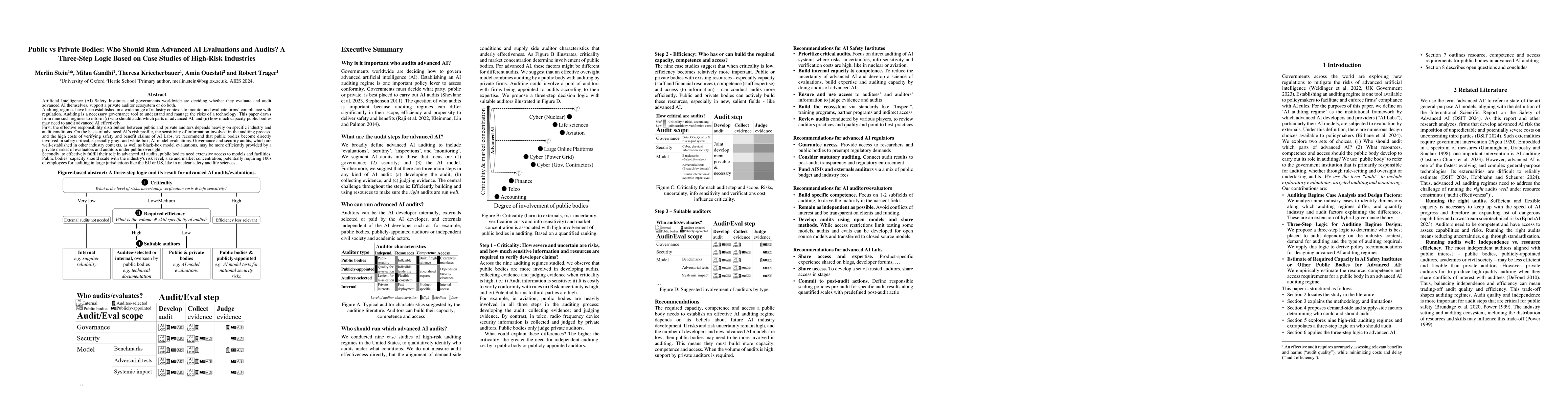 Thumbnail for Public vs Private Bodies: Who Should Run Advanced AI Evaluations and
  Audits? A Three-Step Logic Based on Case Studies of High-Risk Industries