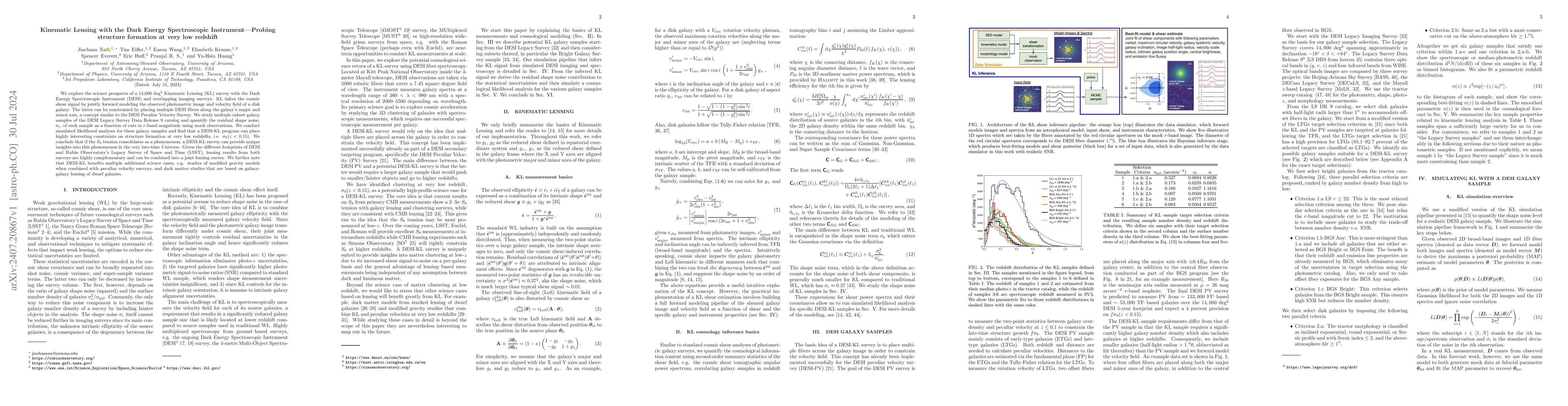 Thumbnail for Kinematic Lensing with the Dark Energy Spectroscopic Instrument --
  Probing structure formation at very low redshift