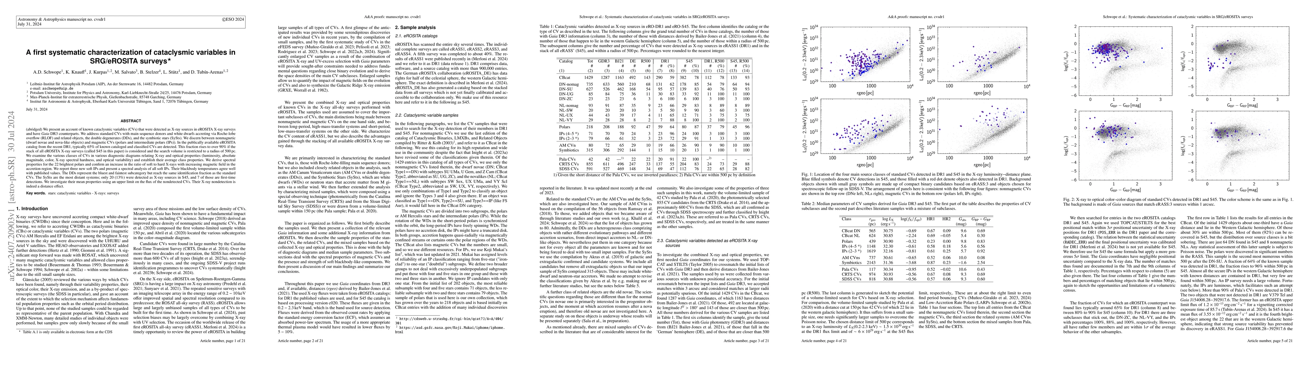 Thumbnail for A first systematic characterization of cataclysmic variables in
  SRG/eROSITA surveys