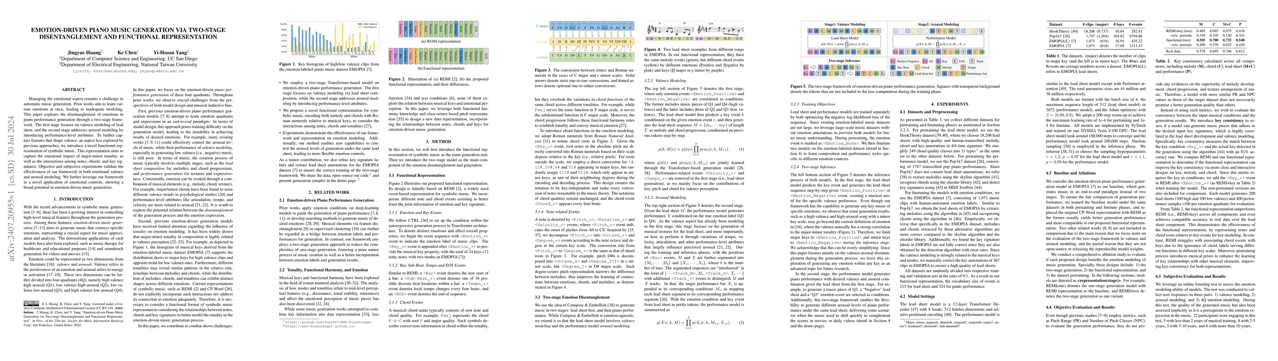 Thumbnail for Emotion-driven Piano Music Generation via Two-stage Disentanglement and
  Functional Representation