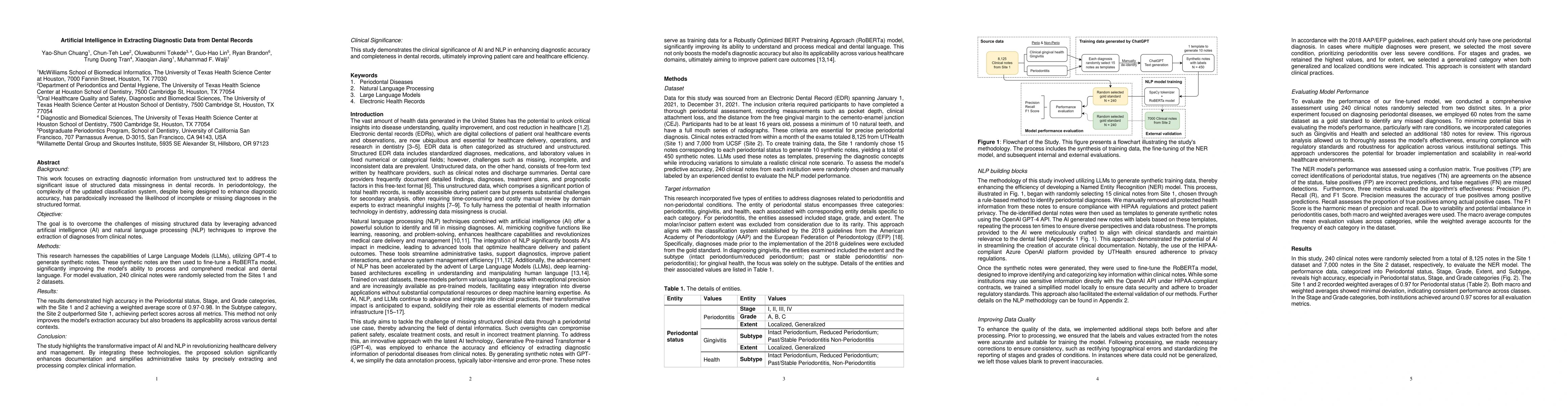 Thumbnail for Artificial Intelligence in Extracting Diagnostic Data from Dental
  Records