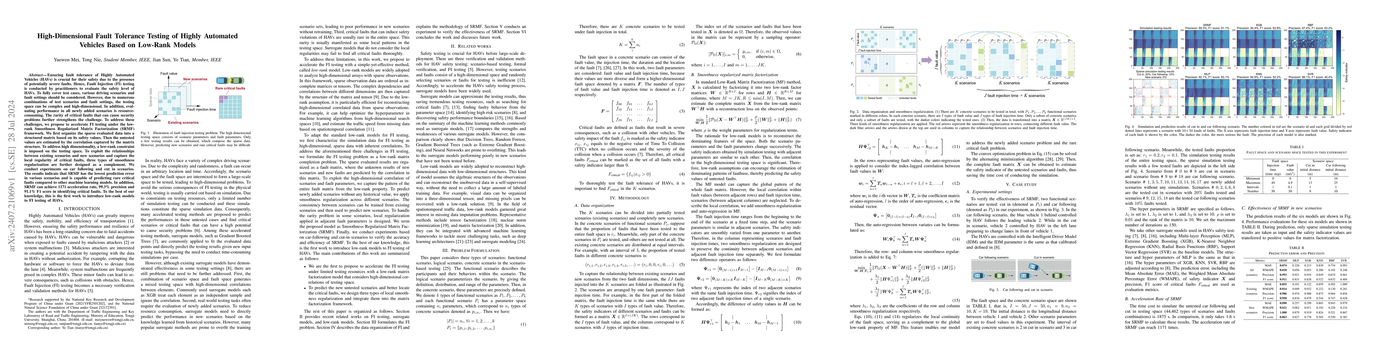 Thumbnail for High-Dimensional Fault Tolerance Testing of Highly Automated Vehicles
  Based on Low-Rank Models