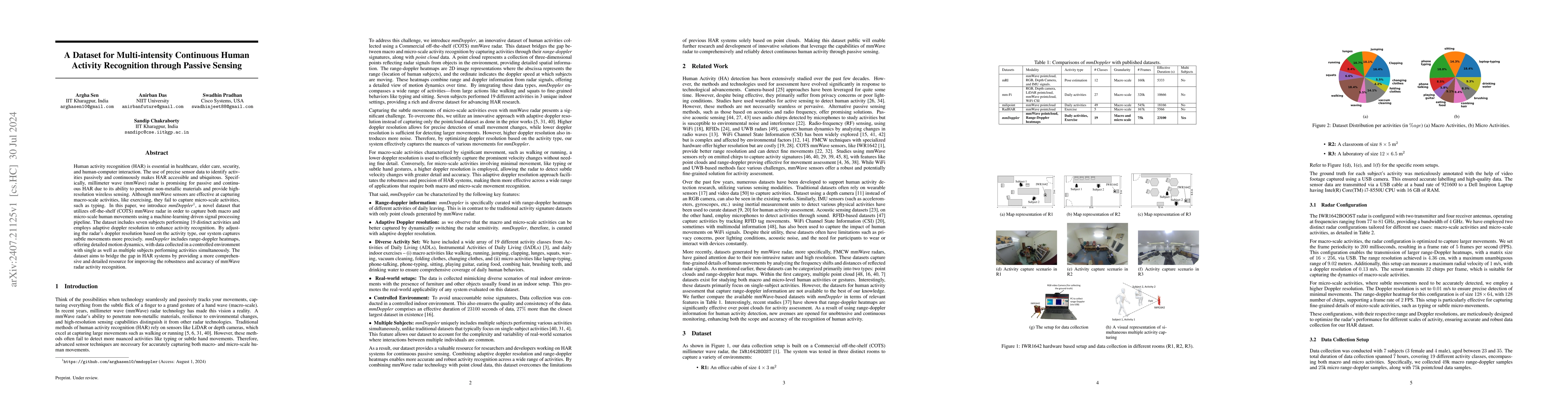 Thumbnail for A Dataset for Multi-intensity Continuous Human Activity Recognition
  through Passive Sensing