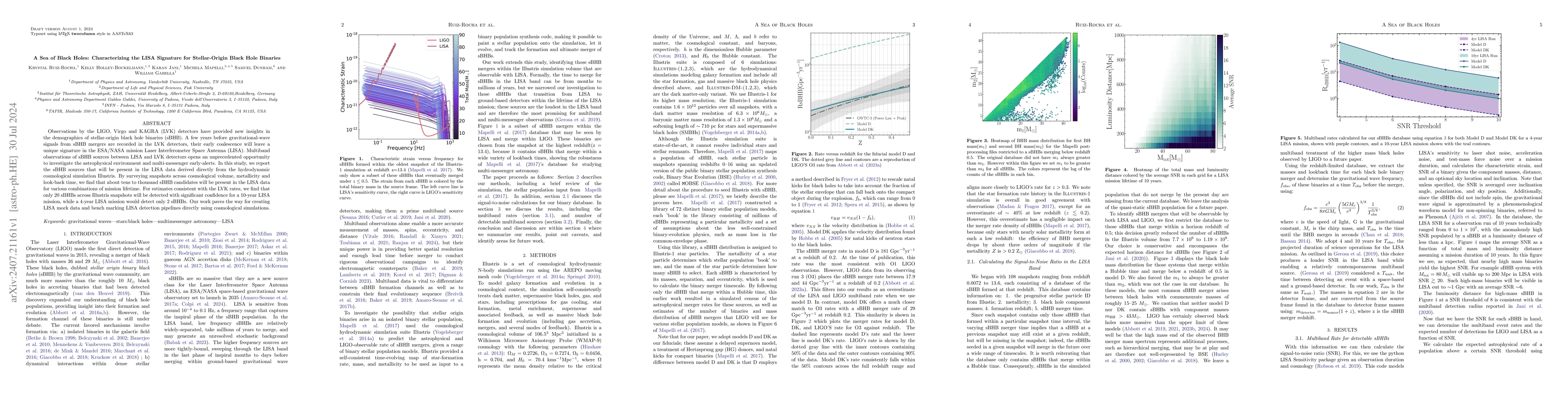 Thumbnail for A Sea of Black Holes: Characterizing the LISA Signature for
  Stellar-Origin Black Hole Binaries