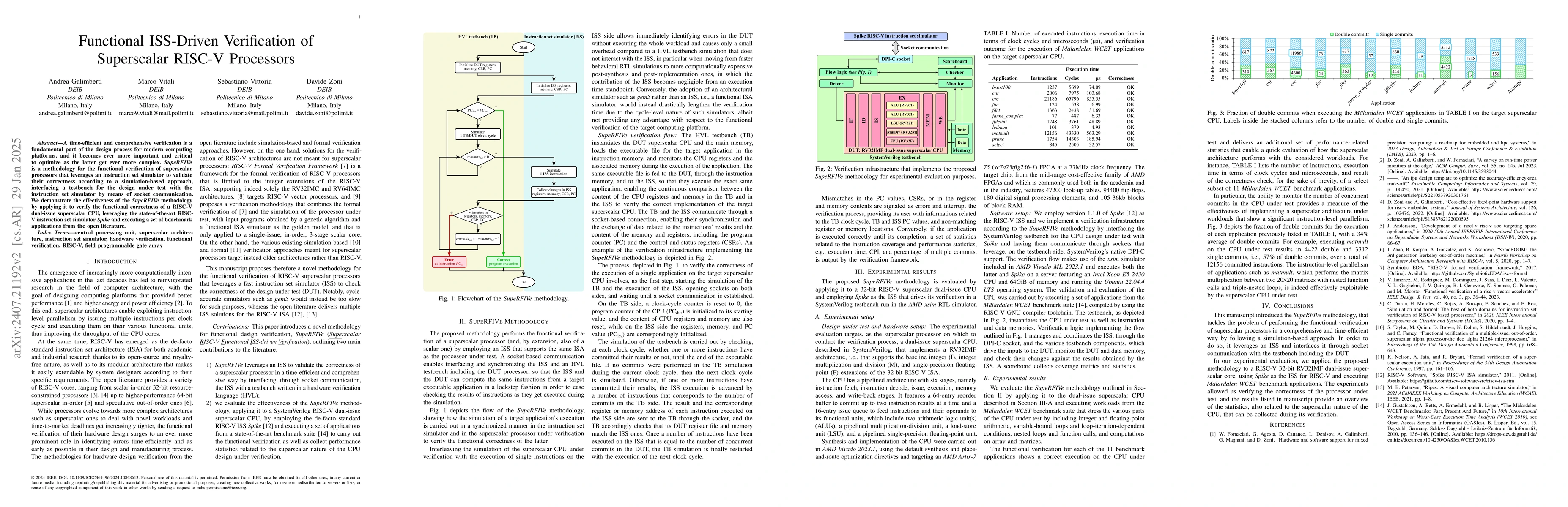Thumbnail for Functional ISS-Driven Verification of Superscalar RISC-V Processors