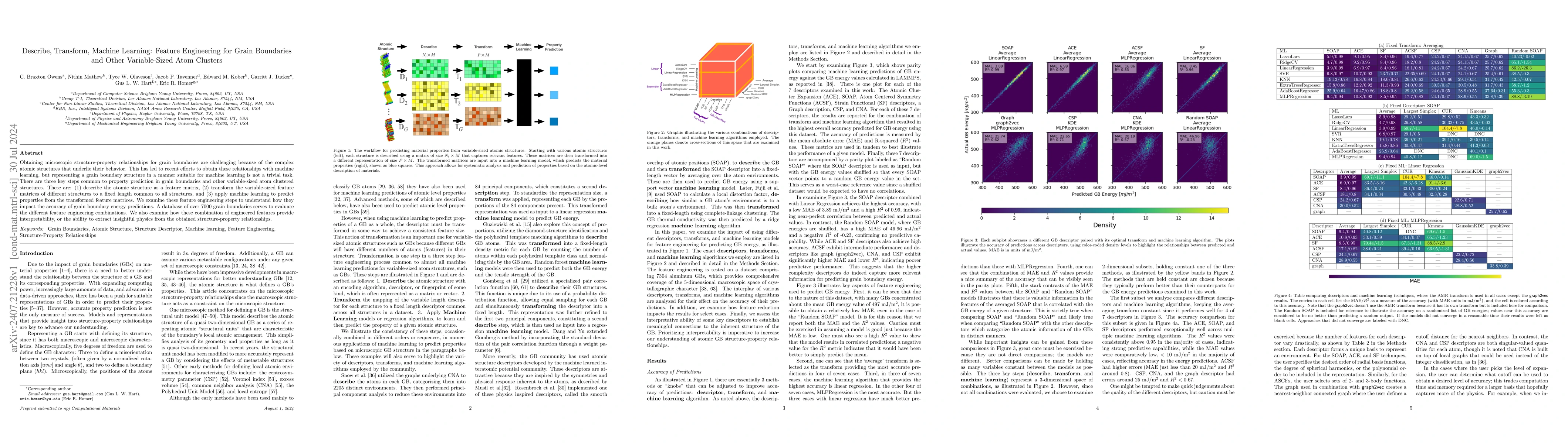 Thumbnail for Describe, Transform, Machine Learning: Feature Engineering for Grain
  Boundaries and Other Variable-Sized Atom Clusters