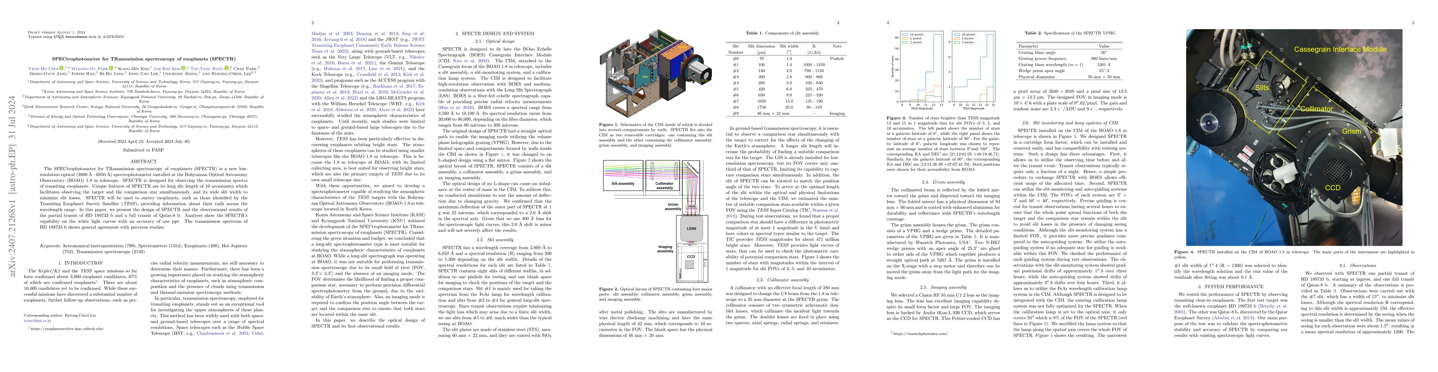 Thumbnail for SPECtrophotometer for TRansmission spectroscopy of exoplanets (SPECTR)