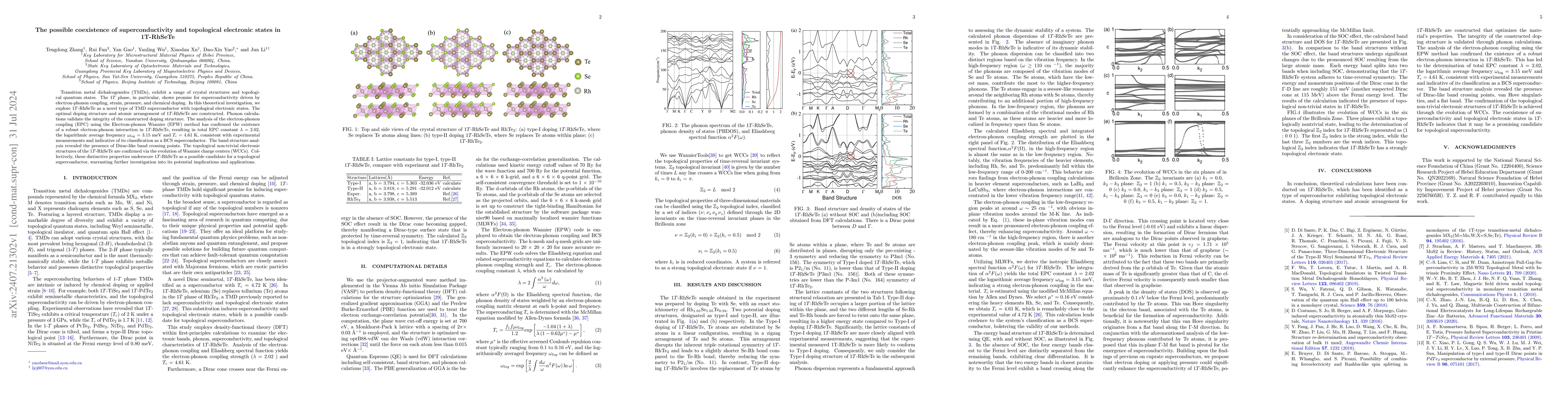 Thumbnail for The possible coexistence of superconductivity and topological electronic
  states in 1T-RhSeTe