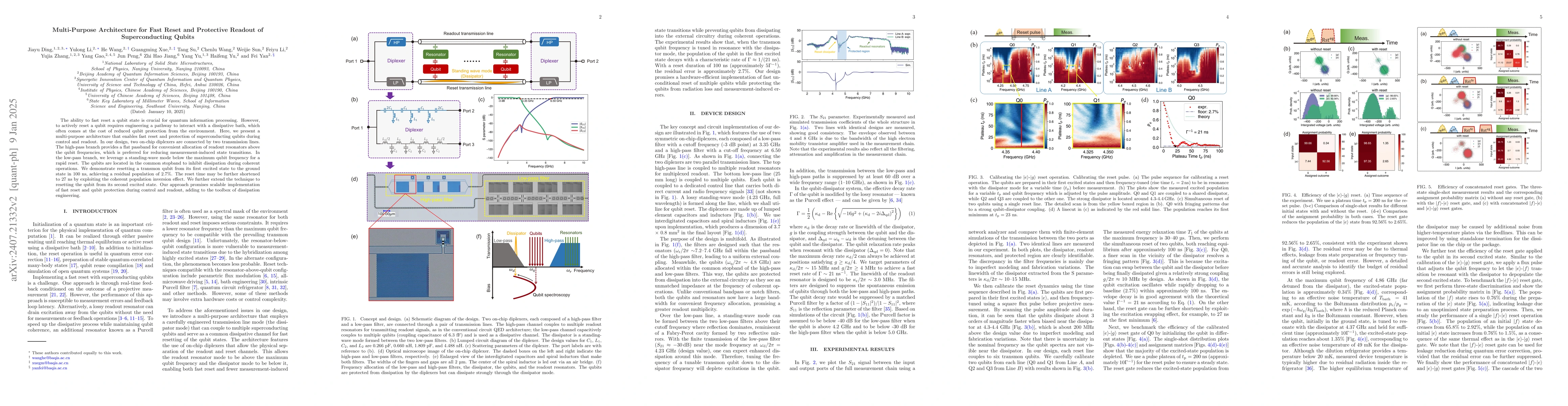 Thumbnail for Multi-Purpose Architecture for Fast Reset and Protective Readout of
  Superconducting Qubits