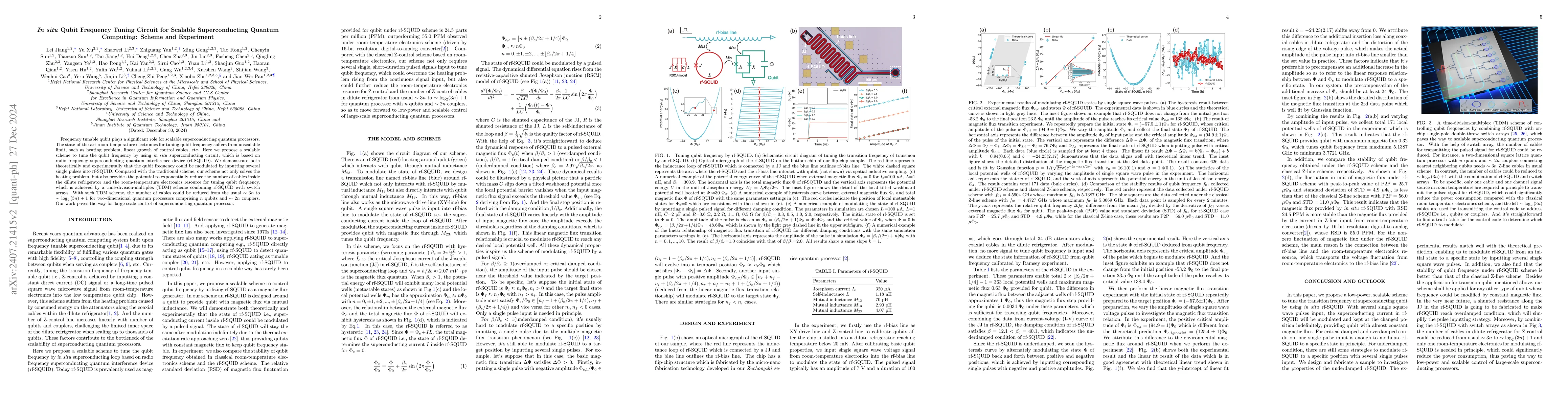 Thumbnail for In situ Qubit Frequency Tuning Circuit for Scalable Superconducting
  Quantum Computing: Scheme and Experiment