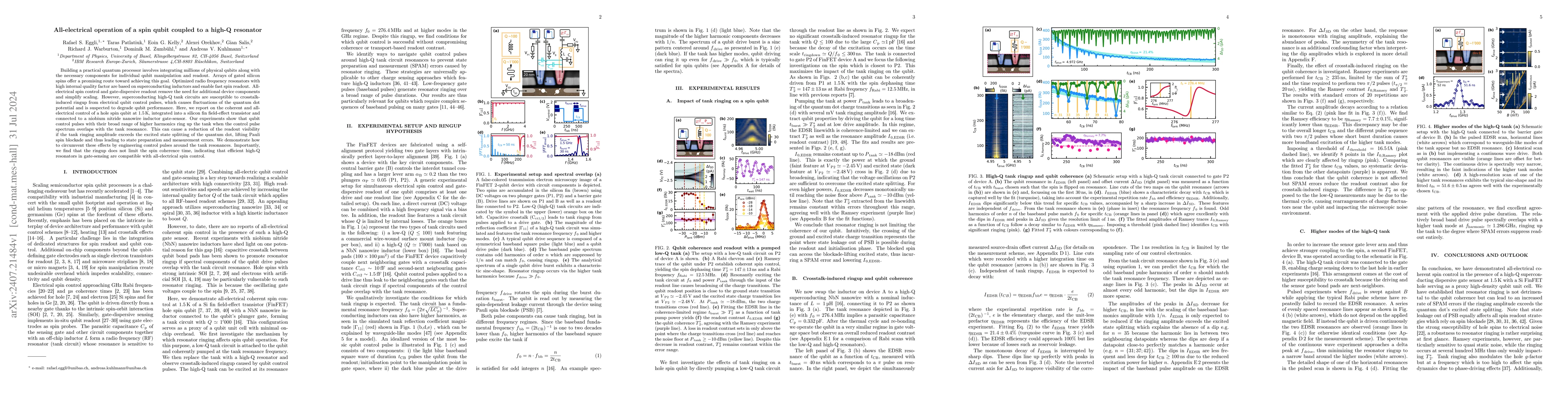 Thumbnail for All-electrical operation of a spin qubit coupled to a high-Q resonator