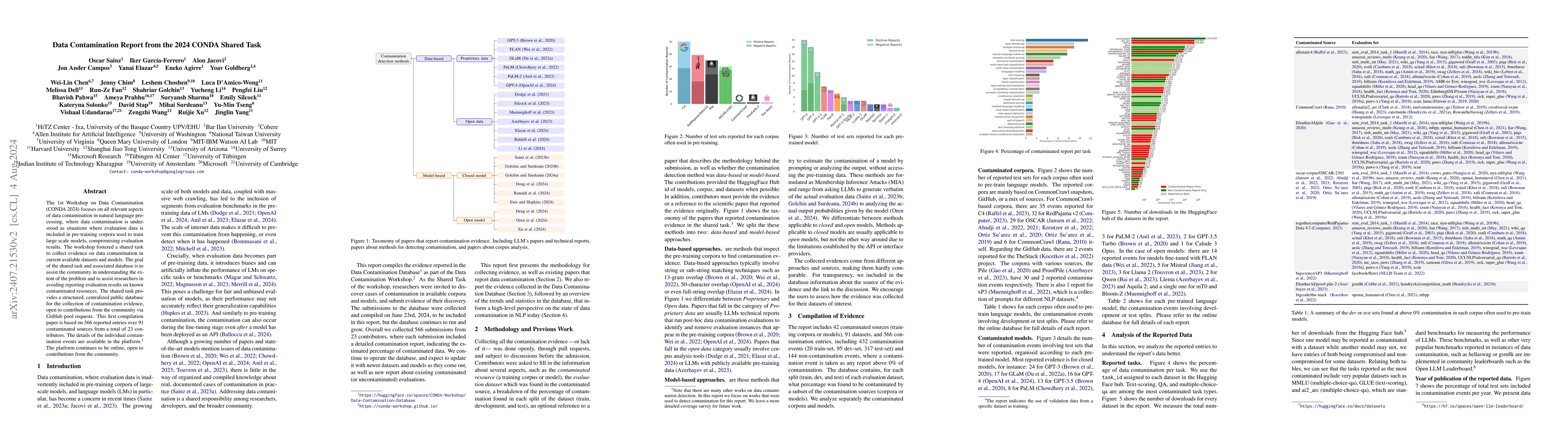 Thumbnail for Data Contamination Report from the 2024 CONDA Shared Task