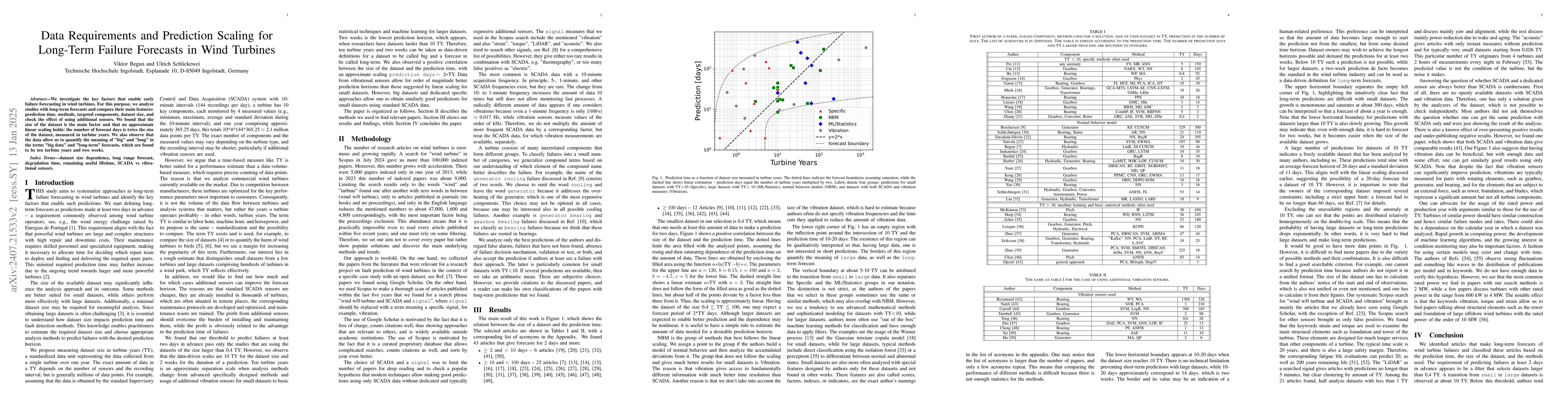 Thumbnail for Long-Term Forecasts of Failures in Wind Turbines