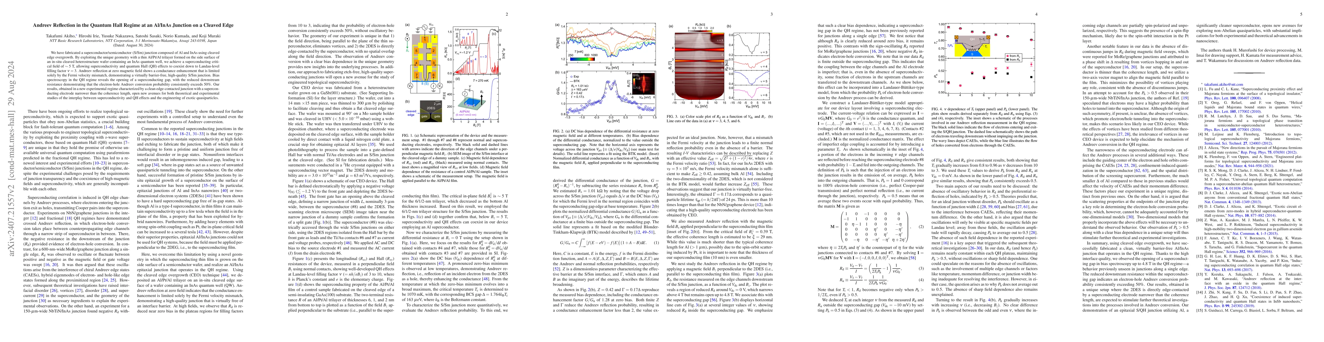 Thumbnail for Andreev Reflection in the Quantum Hall Regime at an Al/InAs Junction on
  a Cleaved Edge