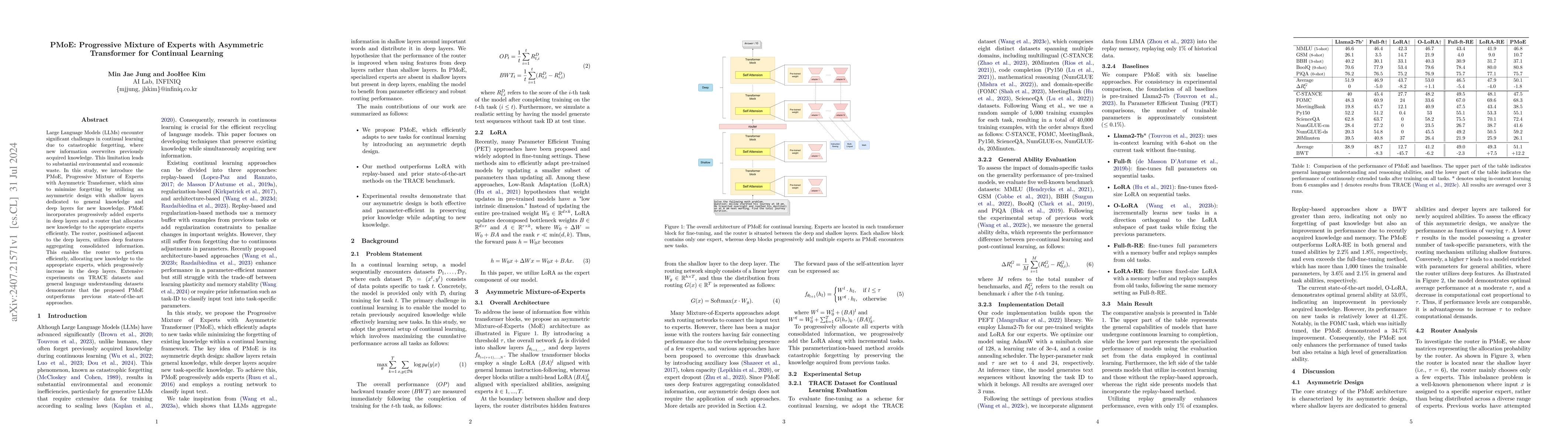 Thumbnail for PMoE: Progressive Mixture of Experts with Asymmetric Transformer for
  Continual Learning