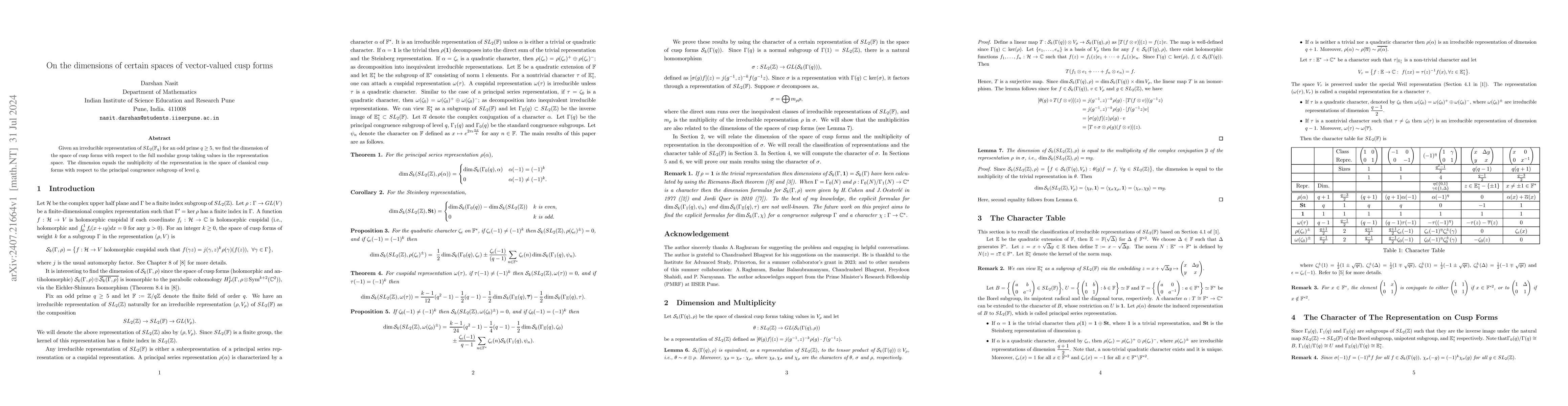 Thumbnail for On the dimensions of certain spaces of vector-valued cusp forms