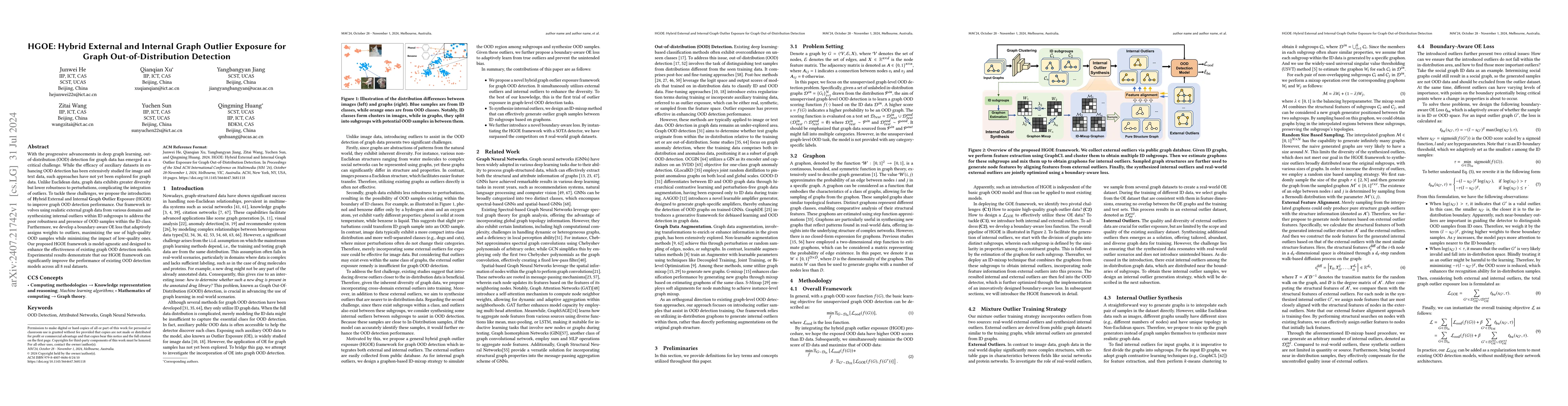 Thumbnail for HGOE: Hybrid External and Internal Graph Outlier Exposure for Graph
  Out-of-Distribution Detection