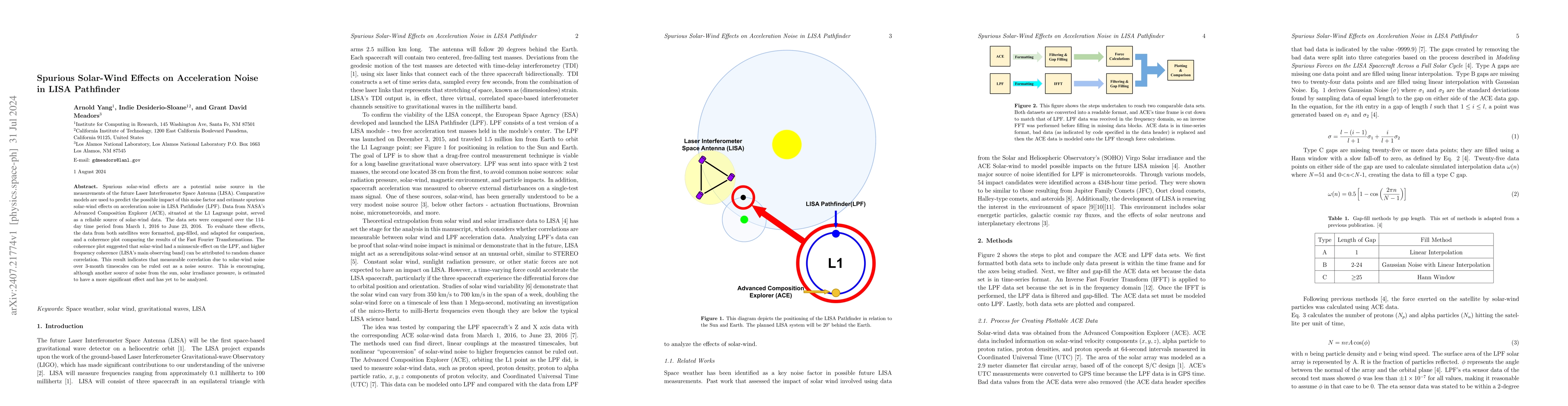 Thumbnail for Spurious Solar-Wind Effects on Acceleration Noise in LISA Pathfinder